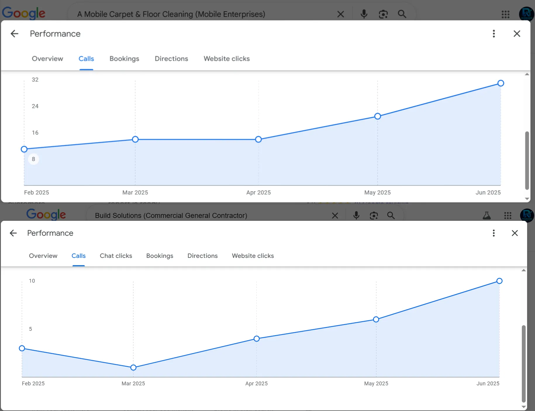 Marketing experts at Rudronix Media in Los Angeles collaborating on a data-driven strategy session featuring insurance market analysis, digital trends, and segmentation charts
