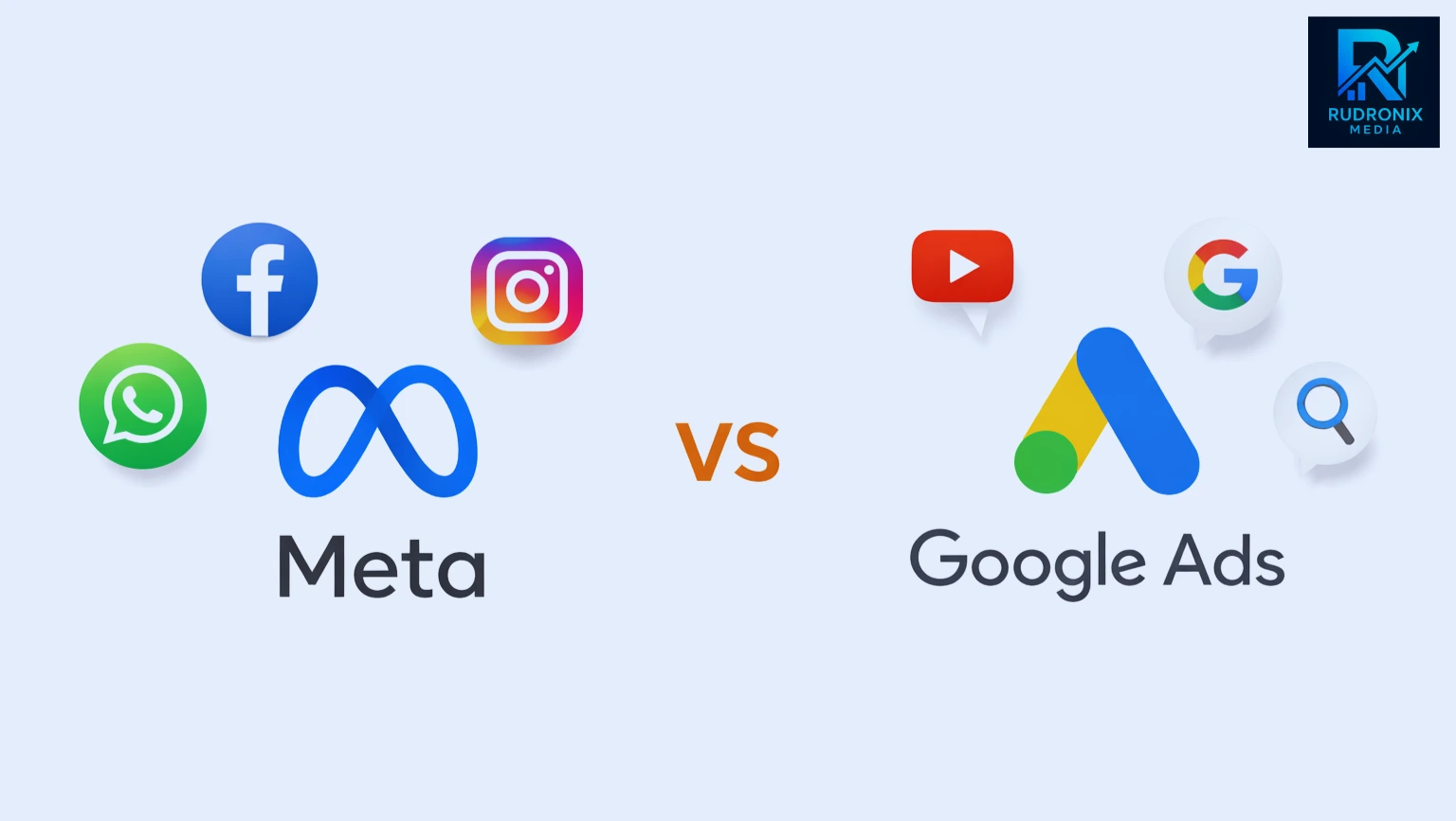 Infographic comparing Meta Ads (Facebook, Instagram, WhatsApp) and Google Ads (YouTube, Search) platforms for digital marketing strategy by Rudronix Media